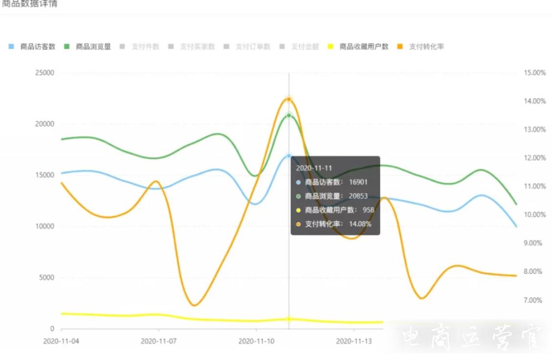 拼多多新店想破零?下面這幾個(gè)內(nèi)容必須注意起來(lái)